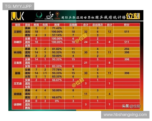 全明星赛最新积分榜揭晓EDG凭借66分稳居第一名