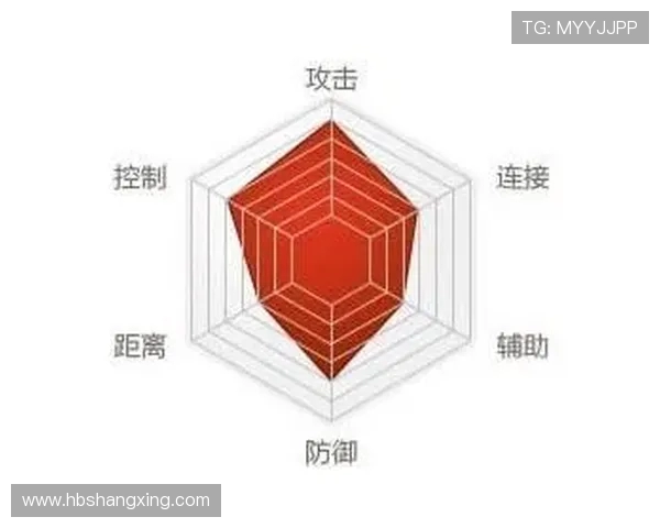 独家分析：V5的个人能力对比