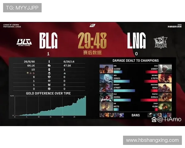 BLG战胜100T携手晋级全球总决赛展现强大团队实力